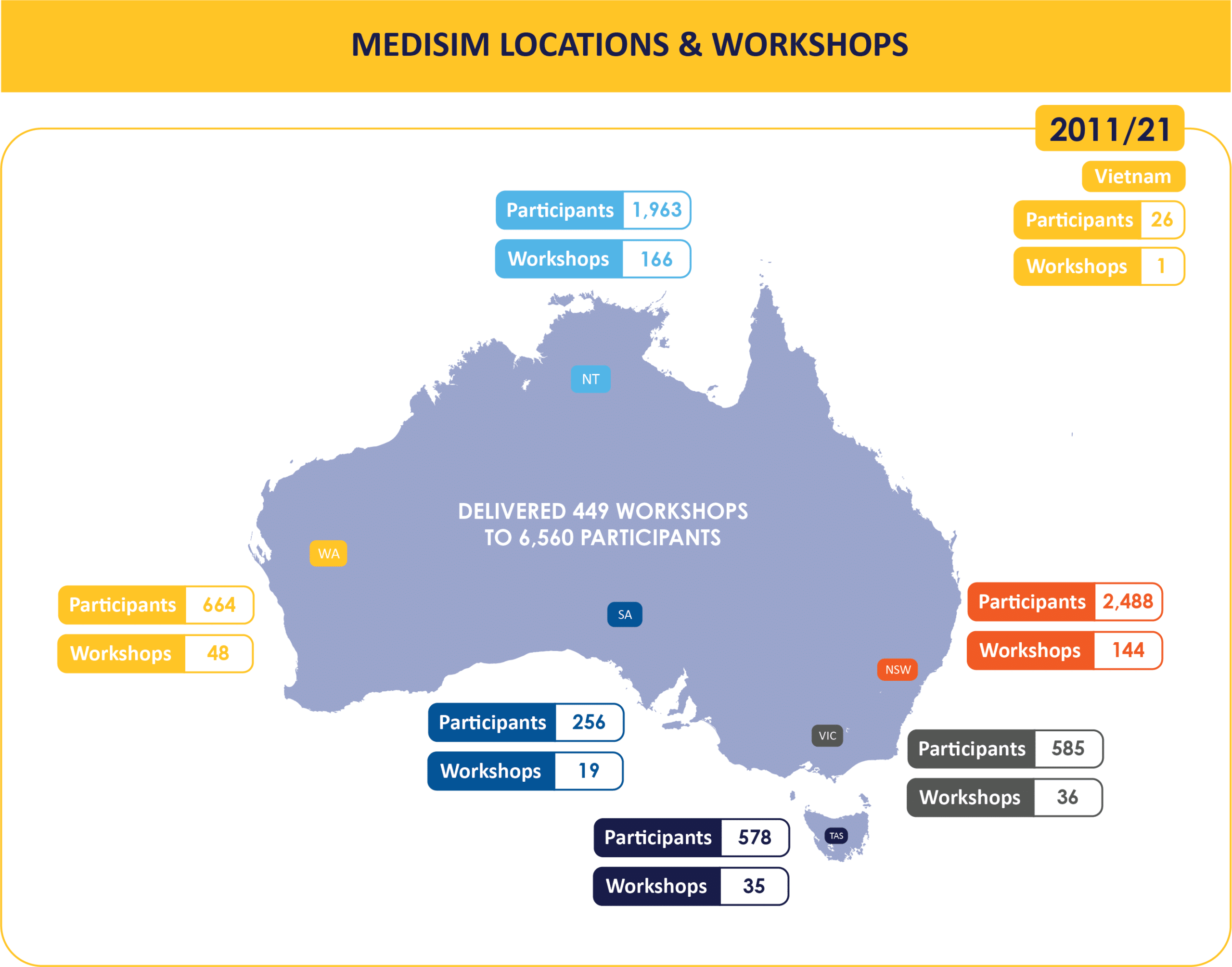 MediSim Map of visits
